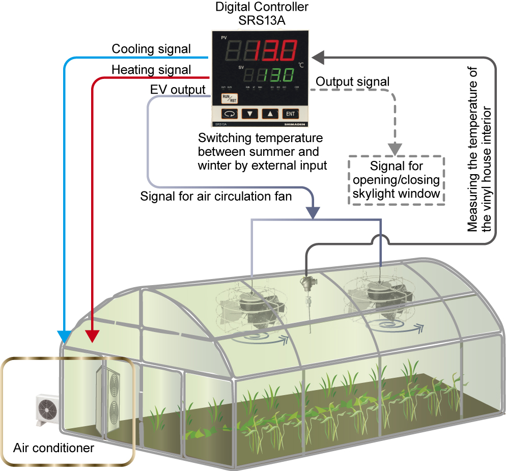 An Example of Air Conditioning System of the Vinyl House