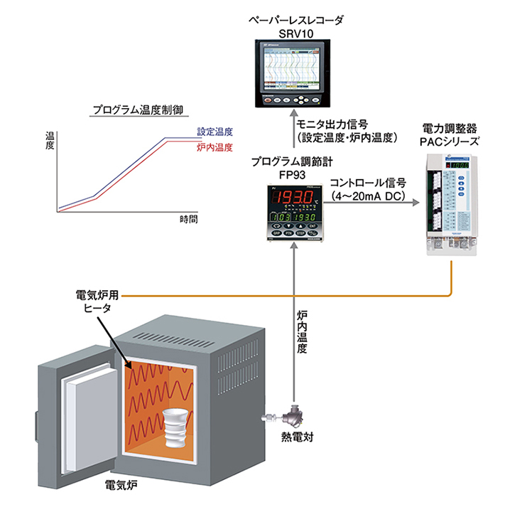 システム構成図