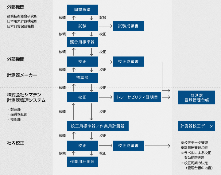 校正サービス